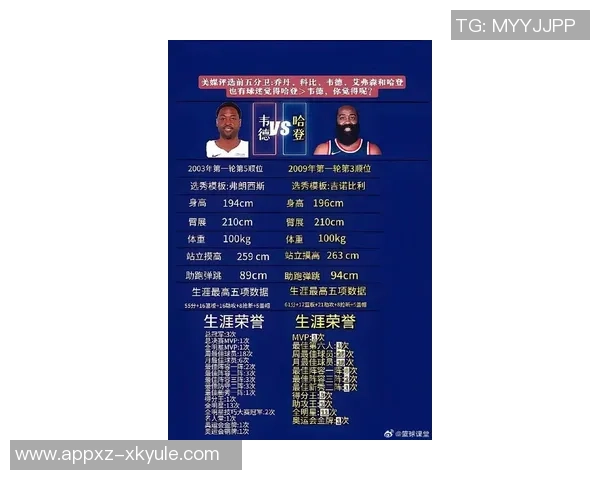 香波特坦言不在意哈登得分榜排名更关注他能否夺冠